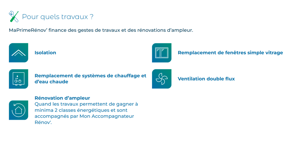 Alpha Combles MaPrimeRénov" pour quels travaux ?