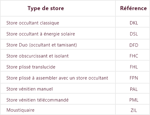 alpha combles lumiere store intérieur