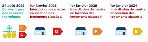 Alpha Combles Il existe désormais un calendrier d’application !