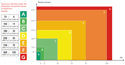 Alpha Combles auto estimation